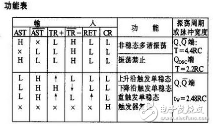 Cd4047 pin diagram and its function description
