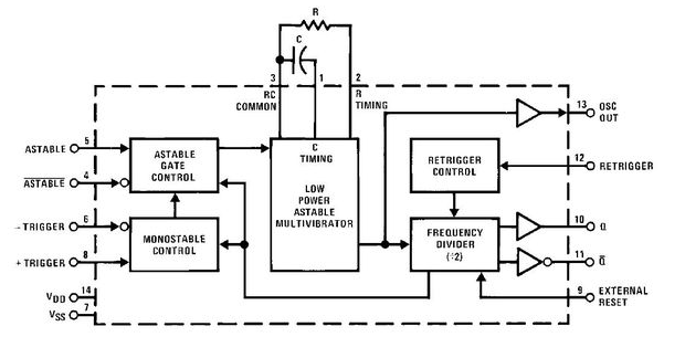 Cd4047 pin diagram and its function description