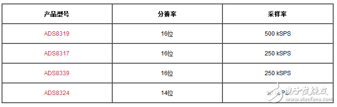 Note on successive approximation register type analog-to-digital converter input