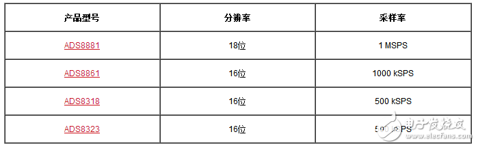 Note on successive approximation register type analog-to-digital converter input