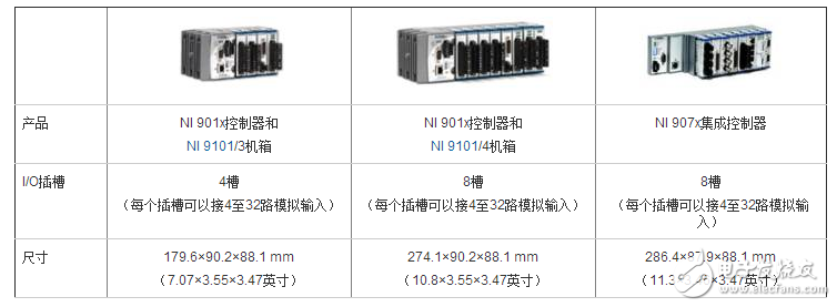 Structural Health Monitoring with NI CompactRIO