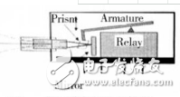 FPGA implementation method of working sequence of optical switch module control circuit