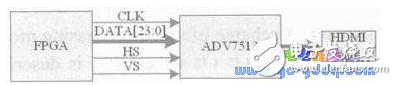 Design and Implementation of Image Processing Module Based on DM648+FPGA