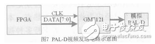 Design and Implementation of Image Processing Module Based on DM648+FPGA