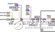 Get advanced data acquisition technology with smart DAQ