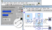 Data flow programming and LabVIEW multi-core programming