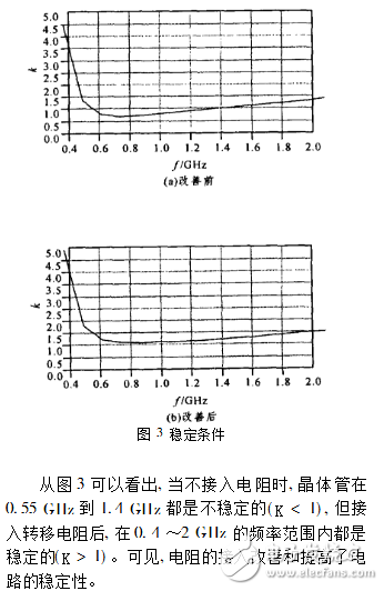 Research on Circuit Design of CDMA RF Front End Low Noise Amplifier