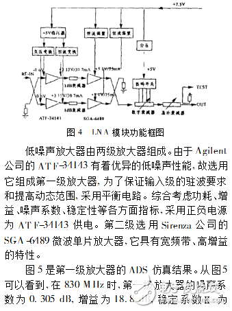 Research on Circuit Design of CDMA RF Front End Low Noise Amplifier