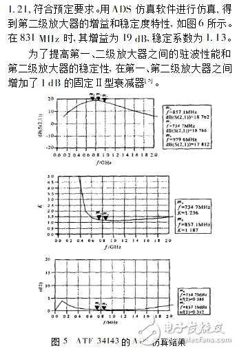 Research on Circuit Design of CDMA RF Front End Low Noise Amplifier