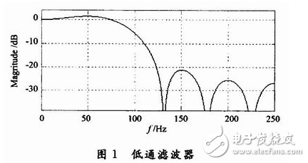 Design and Implementation of Low-pass FIR Filter Based on FPGA Distributed Algorithm