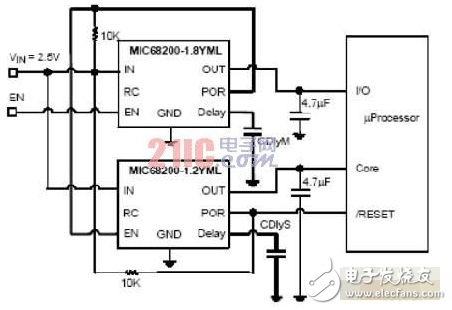 Analysis of Complexity and Solution of FPGA Power Supply Requirements in IPTV System