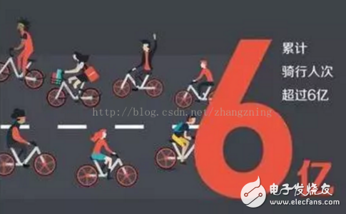 Six shared bicycles access Alipay, deposit free, credit city OR shared bicycle shuffle?