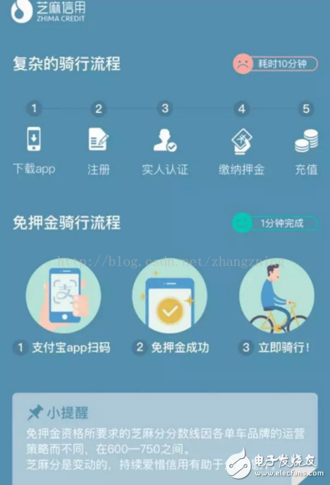 Six shared bicycles access Alipay, deposit free, credit city OR shared bicycle shuffle?