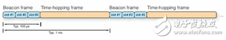 Xilinx Virtex-5 drives ultra-wideband communications and ranging development