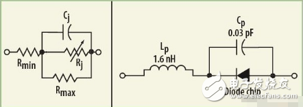 Using PIN diodes to solve broadband RF switching problems