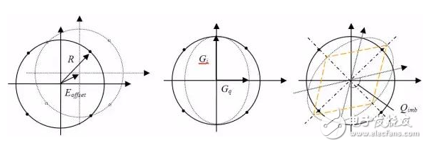 Vector signal analyzer measuring method