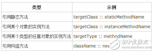 JAVA8 new features