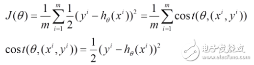 Machine Learning: Introduction to Random Gradient Descent and Batch Gradient Descent Algorithm