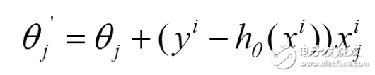 Machine Learning: Introduction to Random Gradient Descent and Batch Gradient Descent Algorithm