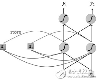 RNNåœ¨è‡ªç„¶è¯­è¨€å¤„ç†ä¸­çš„åº”ç”¨