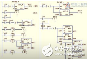 Analysis of the method for improving the efficiency of PLC program operation