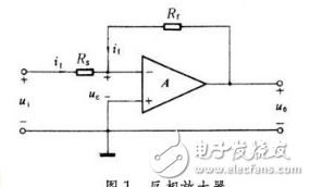 4 steps used by the op amp and the selection of Ri and Rf