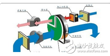 Monte Air Equipment: The wheel dehumidifier creates a good external environment for battery production