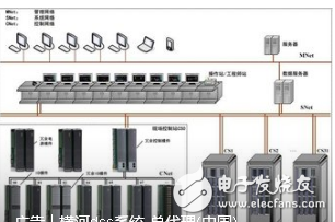 Develop corresponding operation and maintenance methods according to DCS characteristics