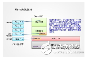 A brief introduction to the concept of operating system virtualization and the technology to achieve operating system virtualization