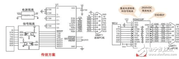 Application of "Isolating RSM232 Transceiver"