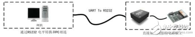 Application of "Isolating RSM232 Transceiver"