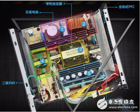 How to choose the right computer power, I can only help you get here.