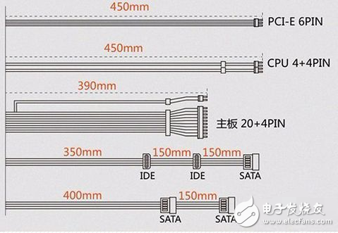 How to choose the right computer power, I can only help you get here.