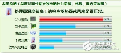 How much is the cpu temperature normal? What are the influencing factors?