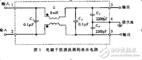 EMI filter design principle