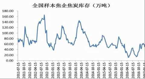 Cinda Futures: Inventory rises capacity