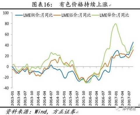 Supplying environmental protection to restrict new capacity, maintaining economic long-term judgment