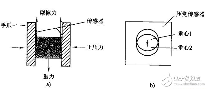 Robot sensor types and applications