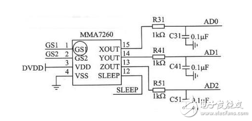 Robot sensor types and applications