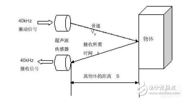 Robot sensor types and applications