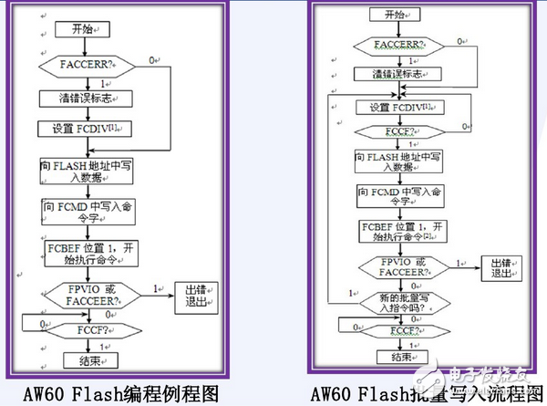 Flash memory online programming Flash memory online programming Flash memory online programming Flash memory online programming Flash memory online programming Flash memory online programming Flash memory online programming Flash memory online programming Flash memory online programming