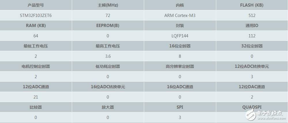 Stm32f103zet6 pin diagram and pin definition