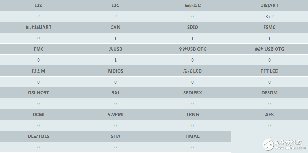 Stm32f103zet6 pin diagram and pin definition