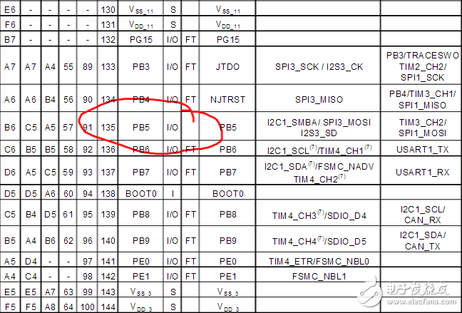 Stm32f103zet6 pin diagram and pin definition