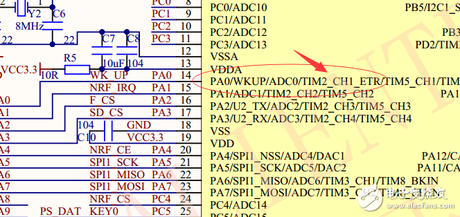 Stm32 timer input capture