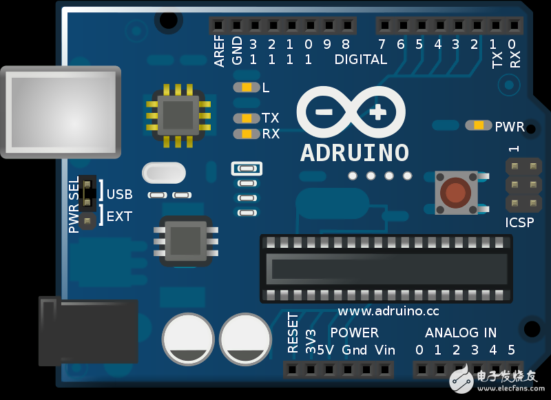 The difference between microprocessor and microcontroller