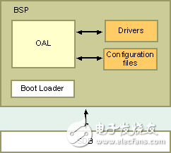 What is bsp?