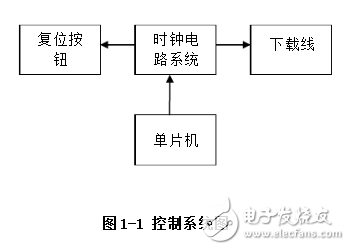 Single chip clock circuit