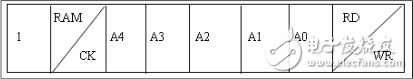 Electronic calendar system based on ds1302