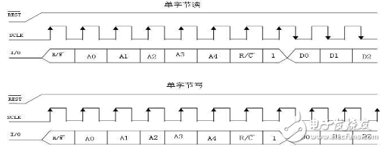 Electronic calendar system based on ds1302